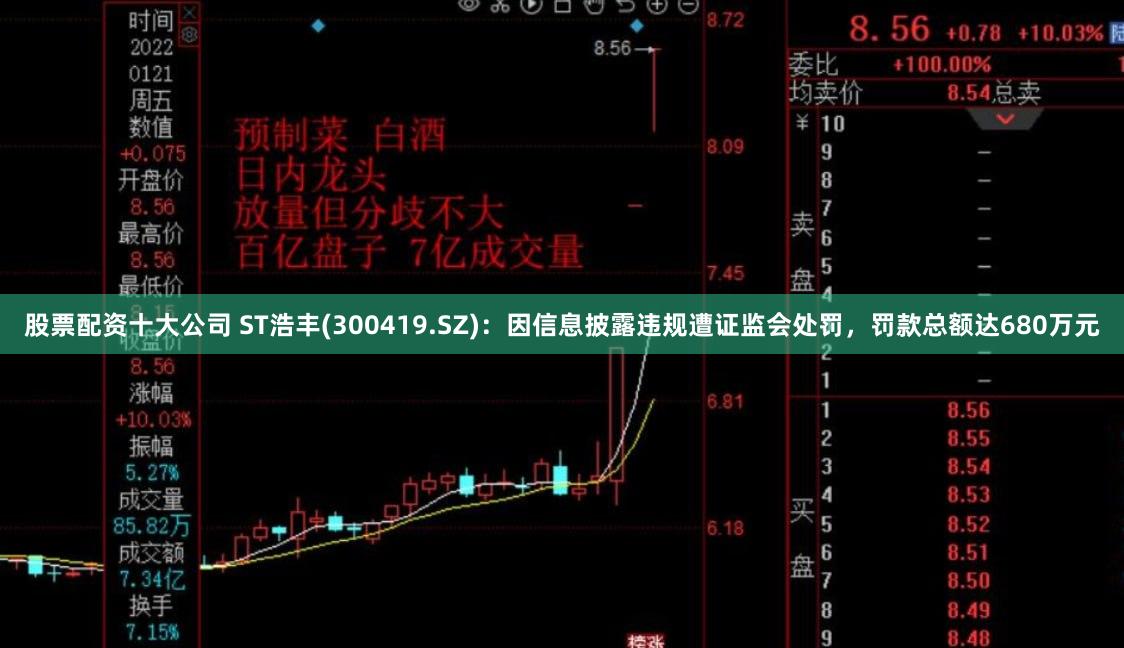 股票配资十大公司 ST浩丰(300419.SZ)：因信息披露违规遭证监会处罚，罚款总额达680万元